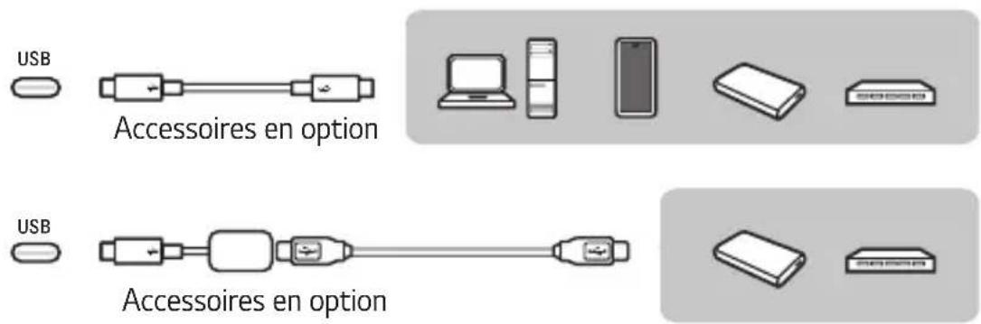 USB Accessoires en option USB Accessoires en option