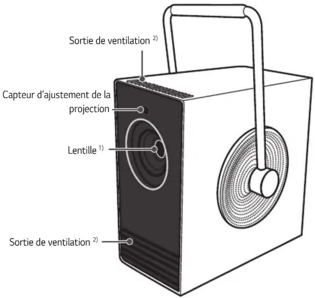 Sortie de ventilation 2) Capteur d'ajustement de la projection Lentille 1) Sortie de ventilation 2)