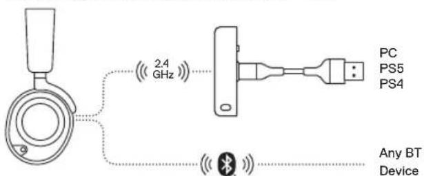 STEELSERIES Arctis Nova 7X Gen 2 - OTHER CONNECTION TO USB-A - 1