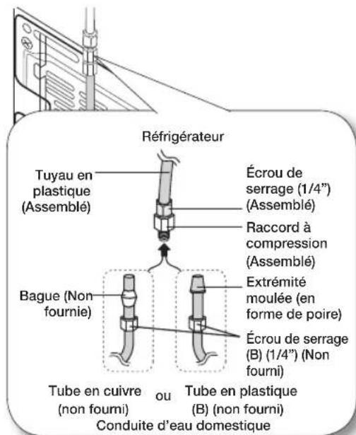 SAMSUNG RSG307AARS - Raccorder le tuyau d'eau au réfrigérateur. - 1