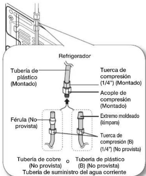 SAMSUNG RSG307AARS - Conexión de la tuberia de suministro de agua al refrigerador. - 1