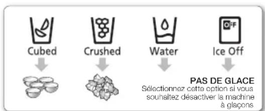 SAMSUNG RSG307AARS - COMMENT UTILISER LE DISTRIBUTEUR - 1