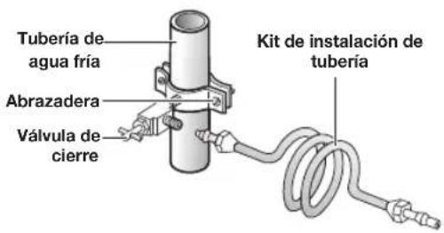 SAMSUNG RSG307AARS - Conexión a la tuberia del suministro de agua - 1