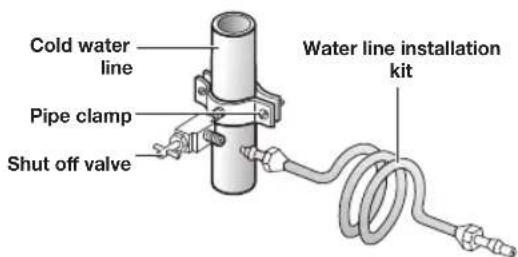 SAMSUNG RSG307AARS - Connecting to the water supply line - 1