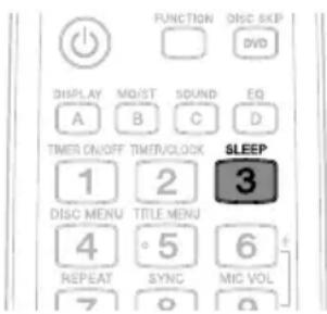 FUNCTION DISC SKIP DVD DISPLAY MQ/ST SOUND EQ A B C D TIMER ON/OFF TIMER/CLOCK SLEEP 1 2 3 DISC MENU TITLE MENU 4 .5 6 REPEAT SYNC MIC VOL 7 8 9