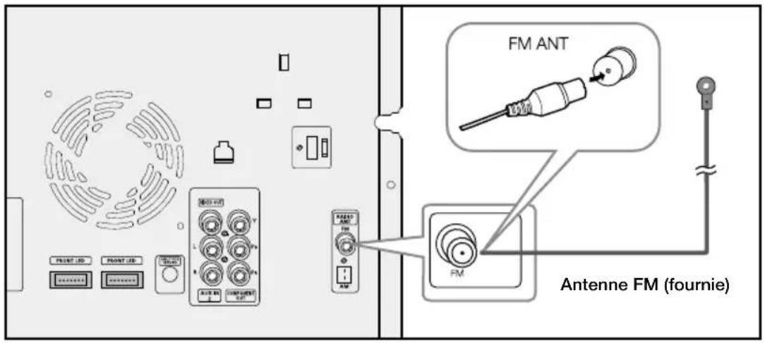 FM ANT FM Antenne FM (fournie)