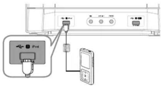 SAMSUNG MX-D830D - Fixation du noyau torique en ferrite au câble USB (en option) - 1