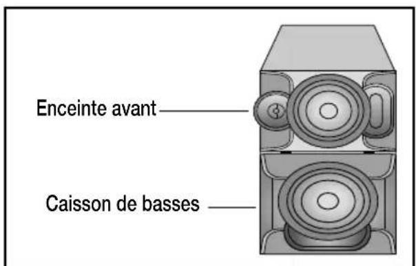 Enceinte avant Caisson de basses