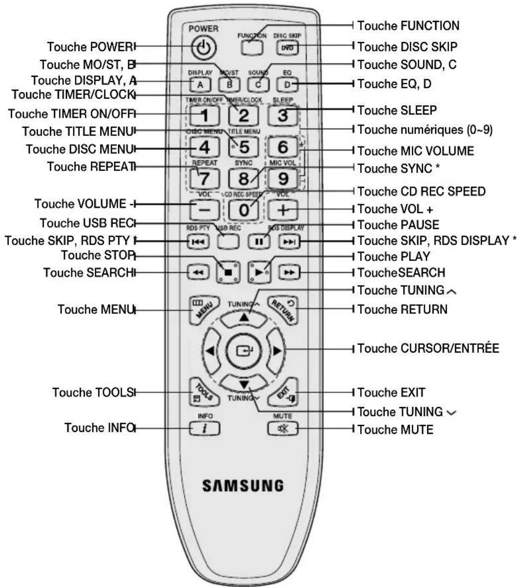 Touche POWER Touche MO/ST, B Touche DISPLAY, A Touche TIMER/CLOCK Touche TIMER ON/OFF Touche TITLE MENU Touche DISC MENU Touche REPEAT Touche VOLUME - Touche USB RECI Touche SKIP, RDS PTY Touche STOP Touche SEARCH Touche MENU Touche TOOLS Touche INFO SAMSUNG POWER FUNCTION DISC SKIP DVD DISPLAY MOIST SOUND EQ A B C D TIMER ON/OFF TIMER/CLOCK SLEEP 1 2 3 DISC MENU TITLE MENU 4 5 6 REPEAT SYNC MIC VOL 7 8 9 VOL CD REC SPEED VOL - 0 + RDS PTY USB REC ROS DISPLAY TOUPE TURN MENU TUNING RETURN TOOLS TUNING EXIT INFO MUTE i ✕ ✕ ✕ ✕ ✕ ✕ ✕ ✕ ✕ ✕ ✕ ✕ ✕ ✕ ✕ ✕ ✕ ✕ ✕ ✕ ✕ ✕ ✕ ✕ ✕ ✕ ✕ ✕ ✕ ✕ ✕ ✕ ✕ ✕ ✕ ✕ ✕ ✕ ✕ ✕ ✕ ✕ ✕ ✕ ✕ ✕ ✕ ✕ ✕ ✕ ✅ Touche FUNCTION Touche DISC SKIP Touche SOUND, C Touche EQ, D Touche SLEEP Touche numériques (0~9) Touche MIC VOLUME Touche SYNC * Touche CD REC SPEED Touche VOL + Touche PAUSE Touche SKIP, RDS DISPLAY * Touche PLAY Touche SEARCH Touche TUNING ^ Touche RETURN Touche CURSOR/ENTRÉE Touche EXIT Touche TUNING ✓ Touche MUTE