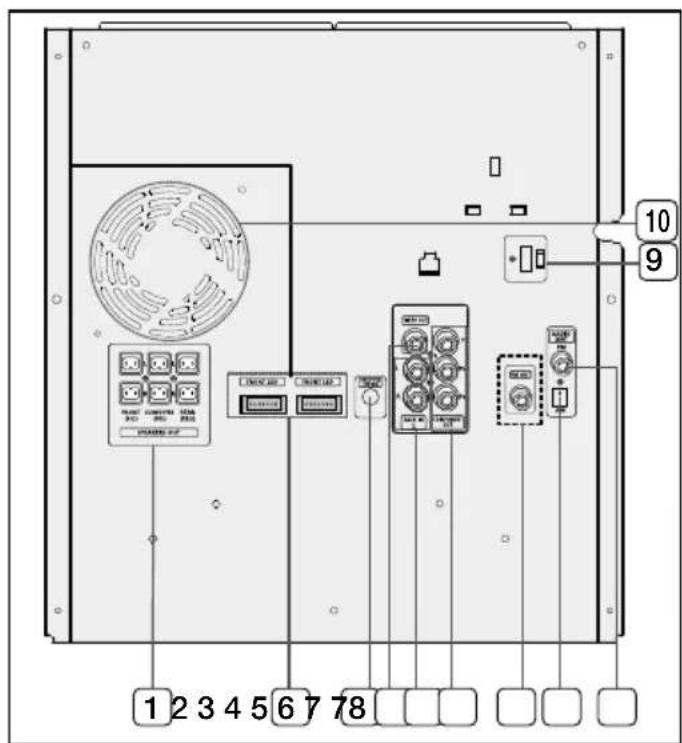 SAMSUNG MX-D830D - Panneau arrière (MX-D870D) - 1