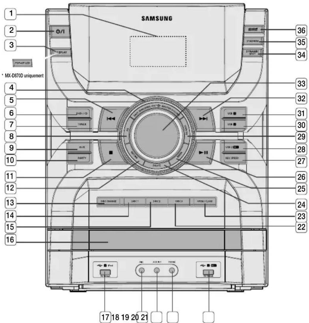 SAMSUNG 1 2 3 POT-UP LED MX-D870D uniquement 4 5 6 7 8 9 10 11 12 13 14 15 16 36 35 34 33 32 31 30 29 28 27 26 25 24 23 22 17 18 19 20 21