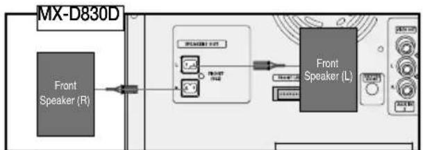 SAMSUNG MX-D830D - Choix de la position d'écoute - 3