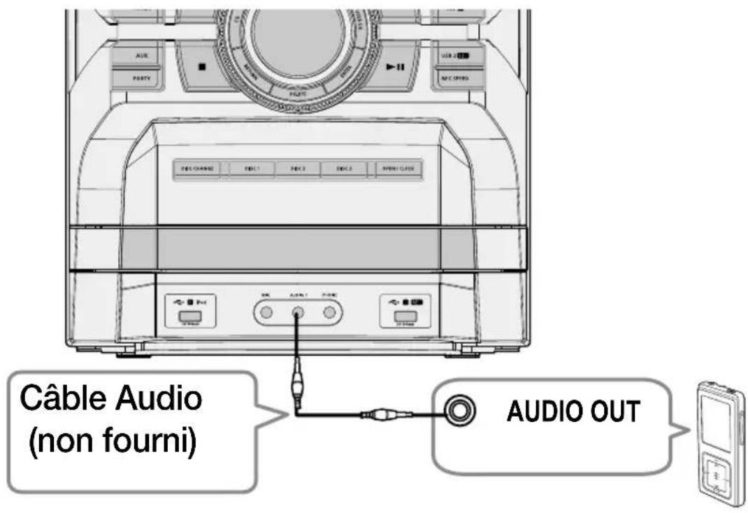AUX PARTY USB 2 REC COLD DEC CHANGE DEC1 DEC2 DEC3 METER CASE Câble Audio (non fourni) AUDIO OUT