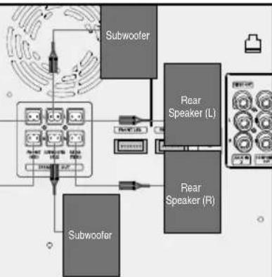 SAMSUNG MX-D830D - Choix de la position d'écoute - 6