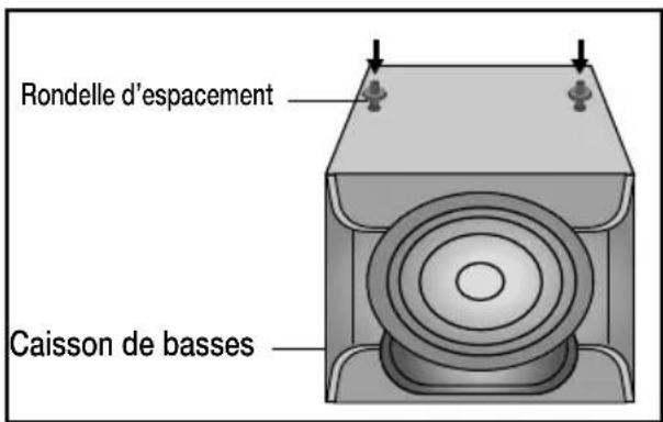 Rondelle d'espacement Caisson de basses