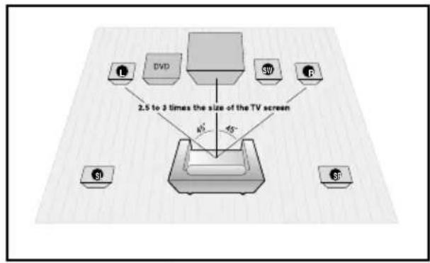 SAMSUNG MX-D830D - Choix de la position d'écoute - 1