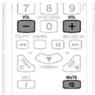 SAMSUNG MX-D830D - fonction Mute - 1
