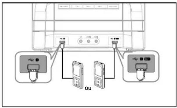 SAMSUNG MX-D830D - Lecture des fichiers multimédia en utilisant la fonction USB Host - 1