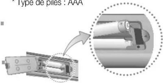 Type de piles : AAA