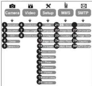 Stamony ST-12000LTE - HU - 5