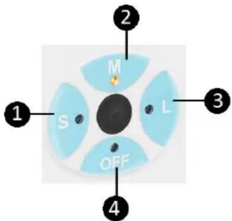 Hillvert HT-IRI-02 - Utilisation de l'appareil - 1