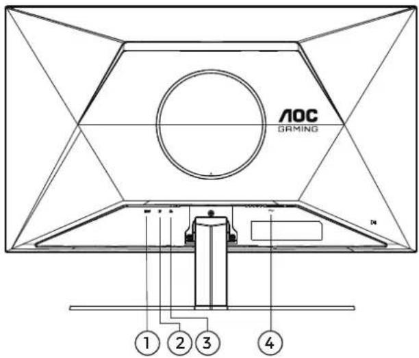 AOC C32G42ZE - Connexion du moniteur - 1
