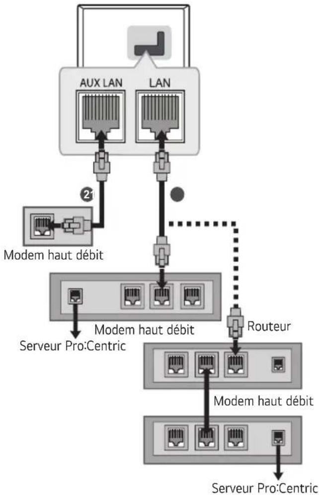 LG 50UM672M0UE - Connexion à un réseau filaire - 1
