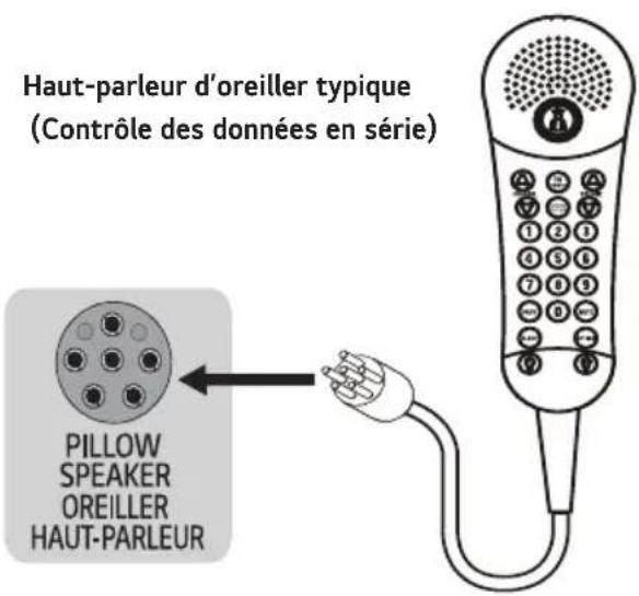 LG 50UM672M0UE - Haut-parleur d'oreiller - 1