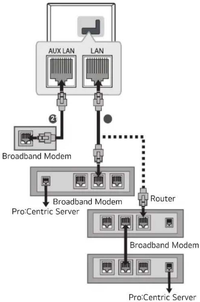 LG 50UM672M0UE - Wired network connection - 1