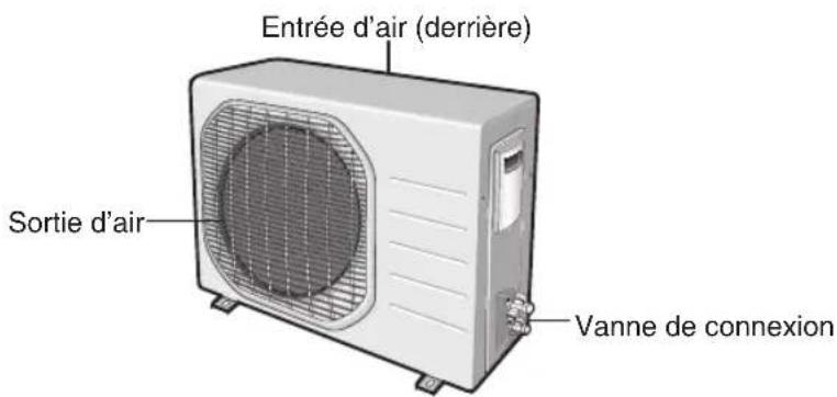 SAMSUNG AQ12FGX - Vue de l'unité - 5