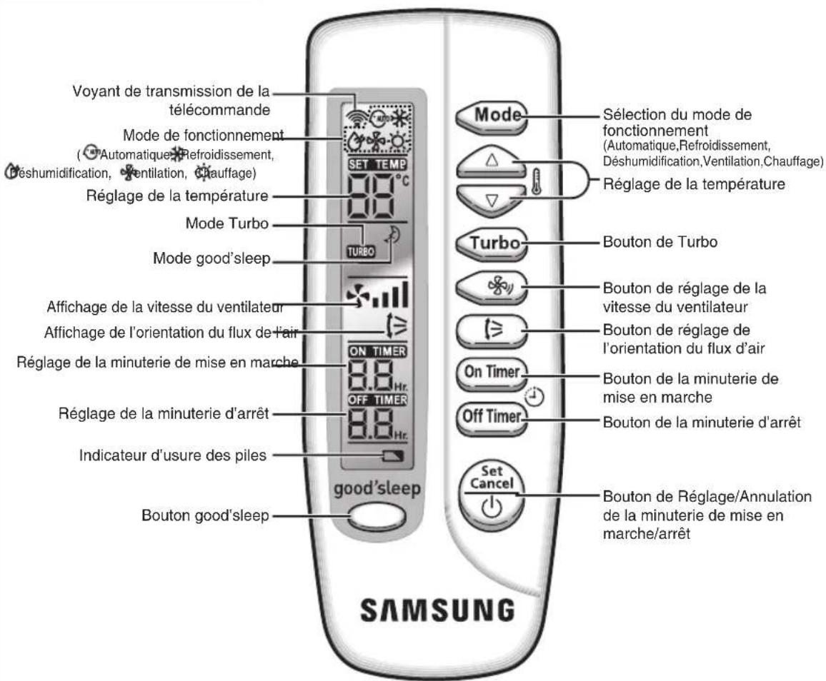 SAMSUNG AQ12FGX - Vue de l'unité - 6