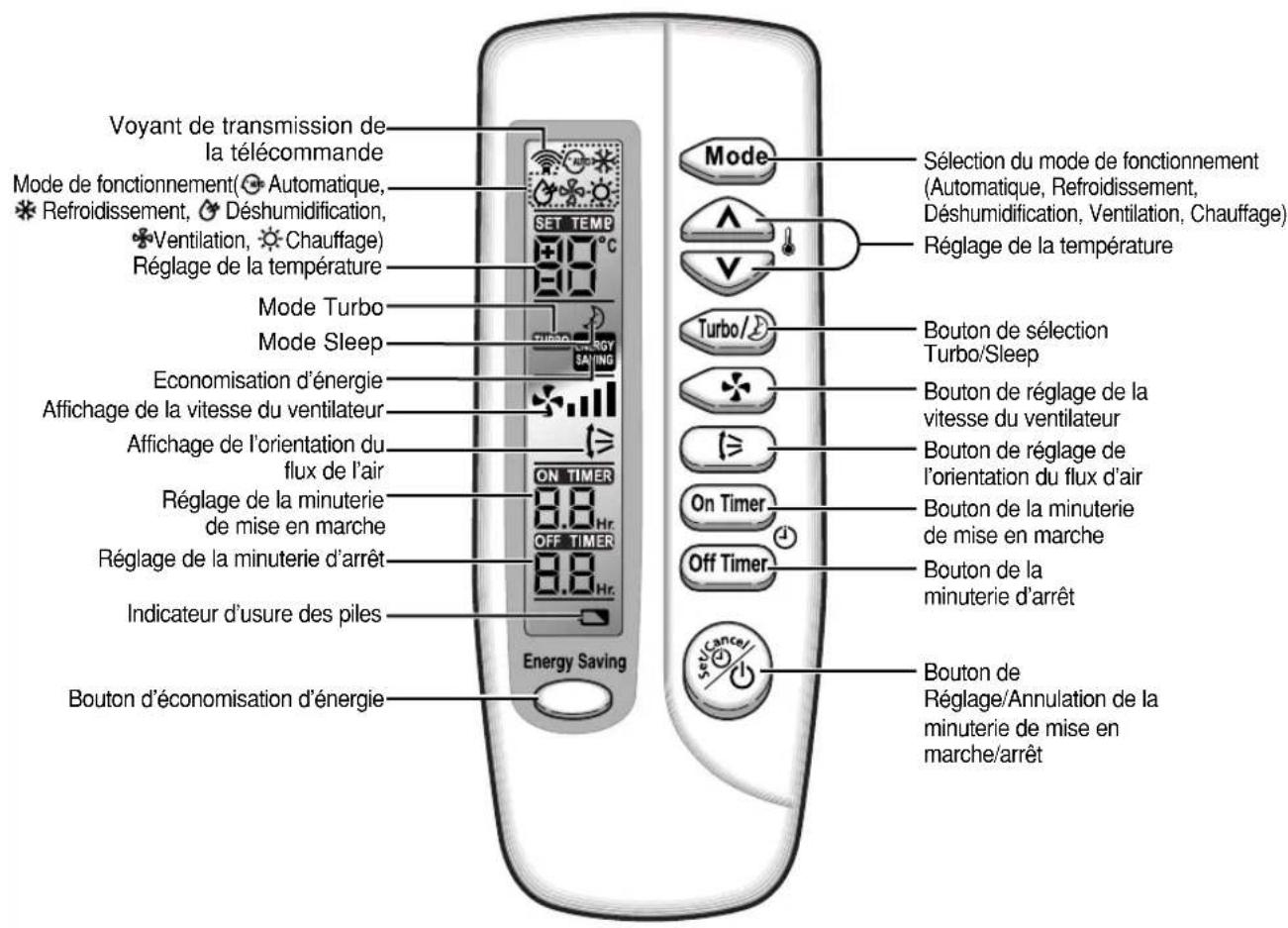SAMSUNG AQT12S4GE - Télécommande-Boutons et affichage - 1