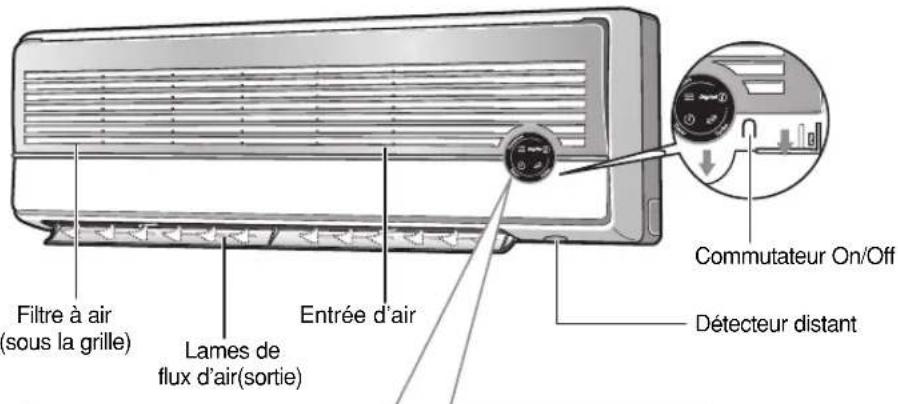 SAMSUNG AQT12S4GE - Description des unités - 3