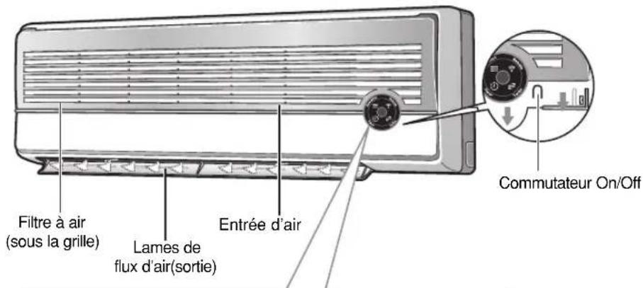 SAMSUNG AQT12S4GE - Description des unités - 1