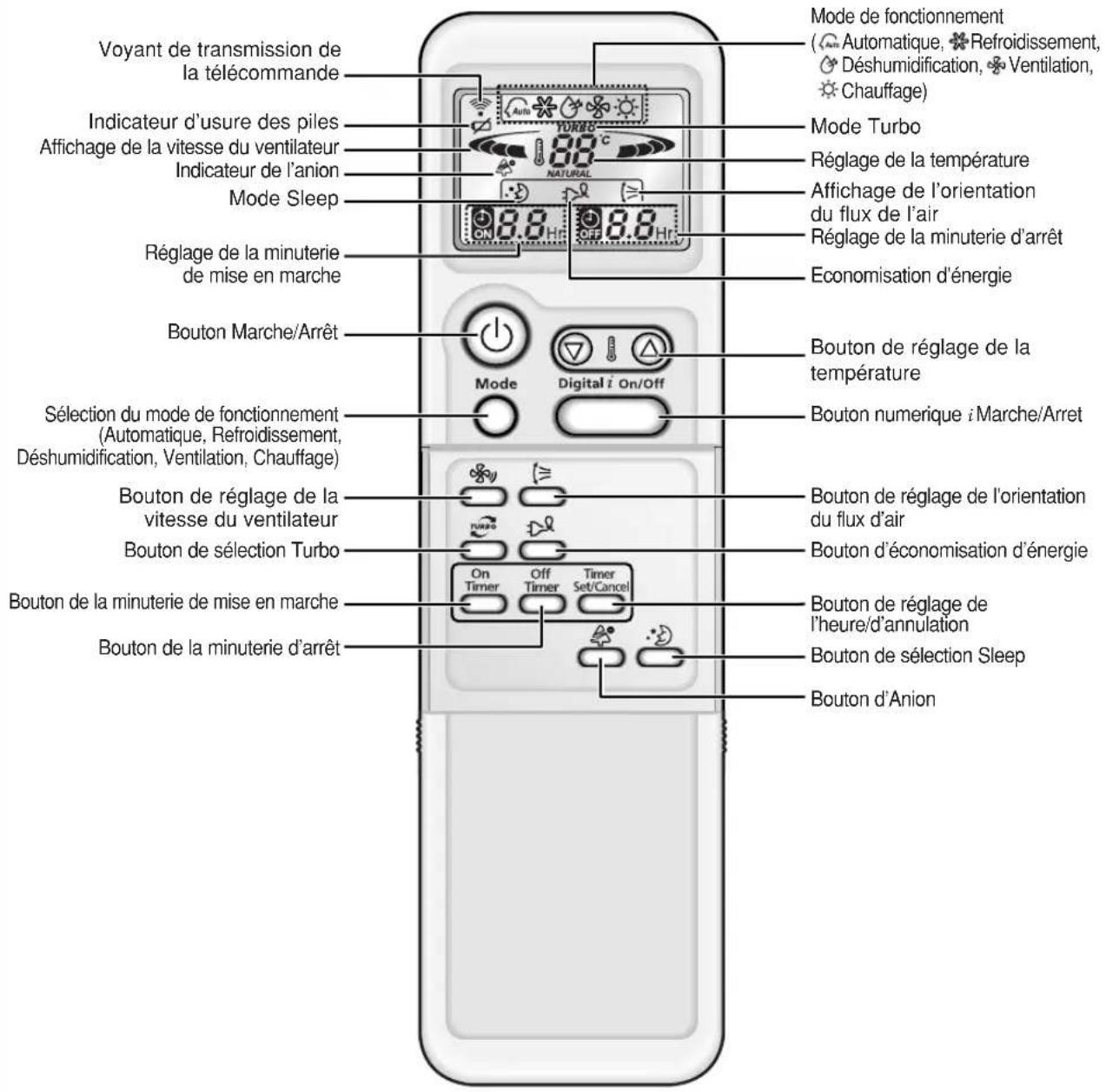 SAMSUNG AQT18P0GBA - Télécommande - Boutons et affichage - 1