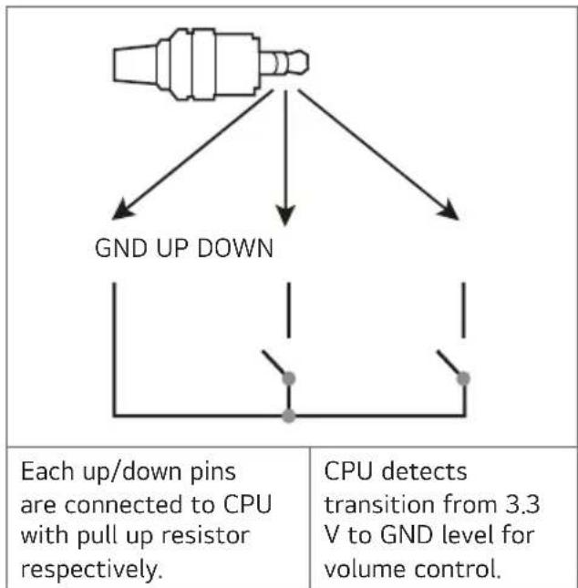 LG 50PK640S0UB - Method of volume control port - 1