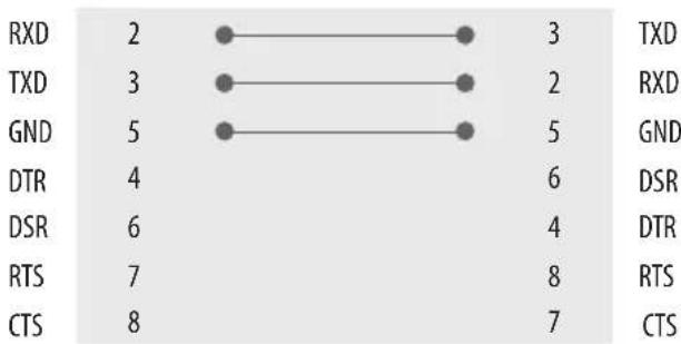 LG 50PK640S0UB - RS-232C Configurations - 2