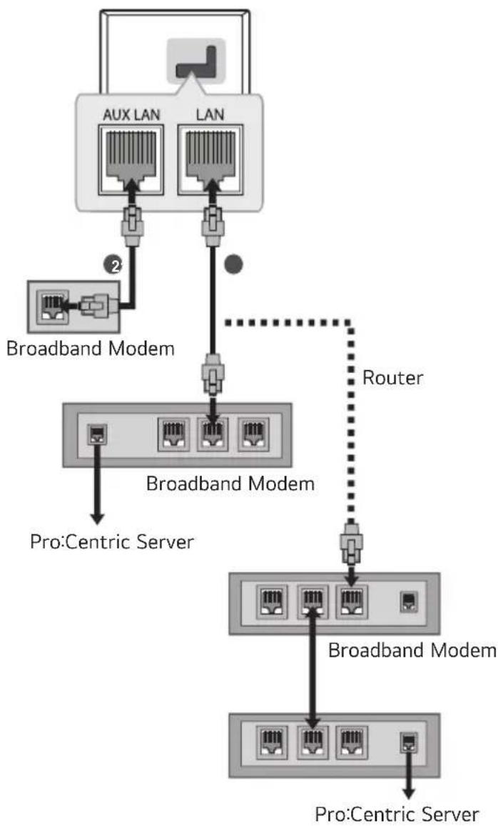 LG 50PK640S0UB - Wired network connection - 1