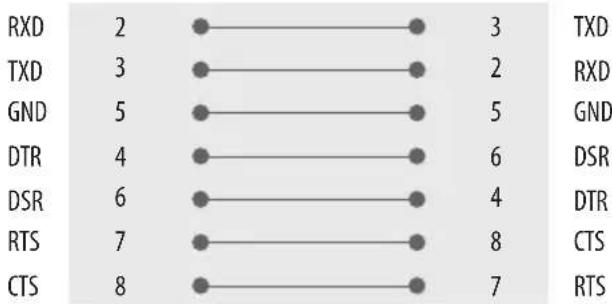 LG 50PK640S0UB - RS-232C Configurations - 1