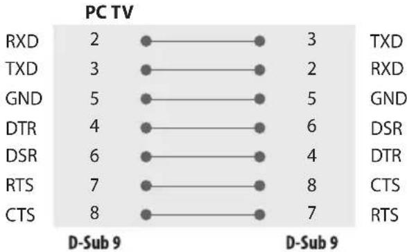 LG 27LN572M9UC - RS-232C Configurations - 1