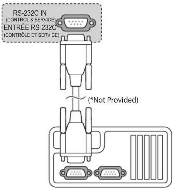 LG 27LN572M9UC - RS-232C Setup - 1