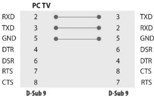 LG 27LN572M9UC - RS-232C Configurations - 2