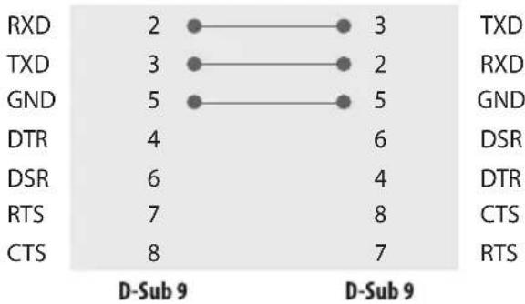 LG 27LN572M9UC - Configurations RS-232C - 2