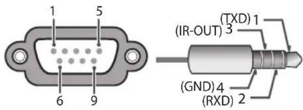 LG 27LN572M9UC - Phone jack Type - 2