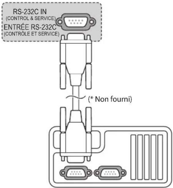 LG 27LN572M9UC - Configuration RS-232C - 3