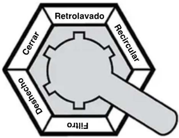 Waterco MultiCyclone MC16 GEN2 - PRECAUCIÓN - 1