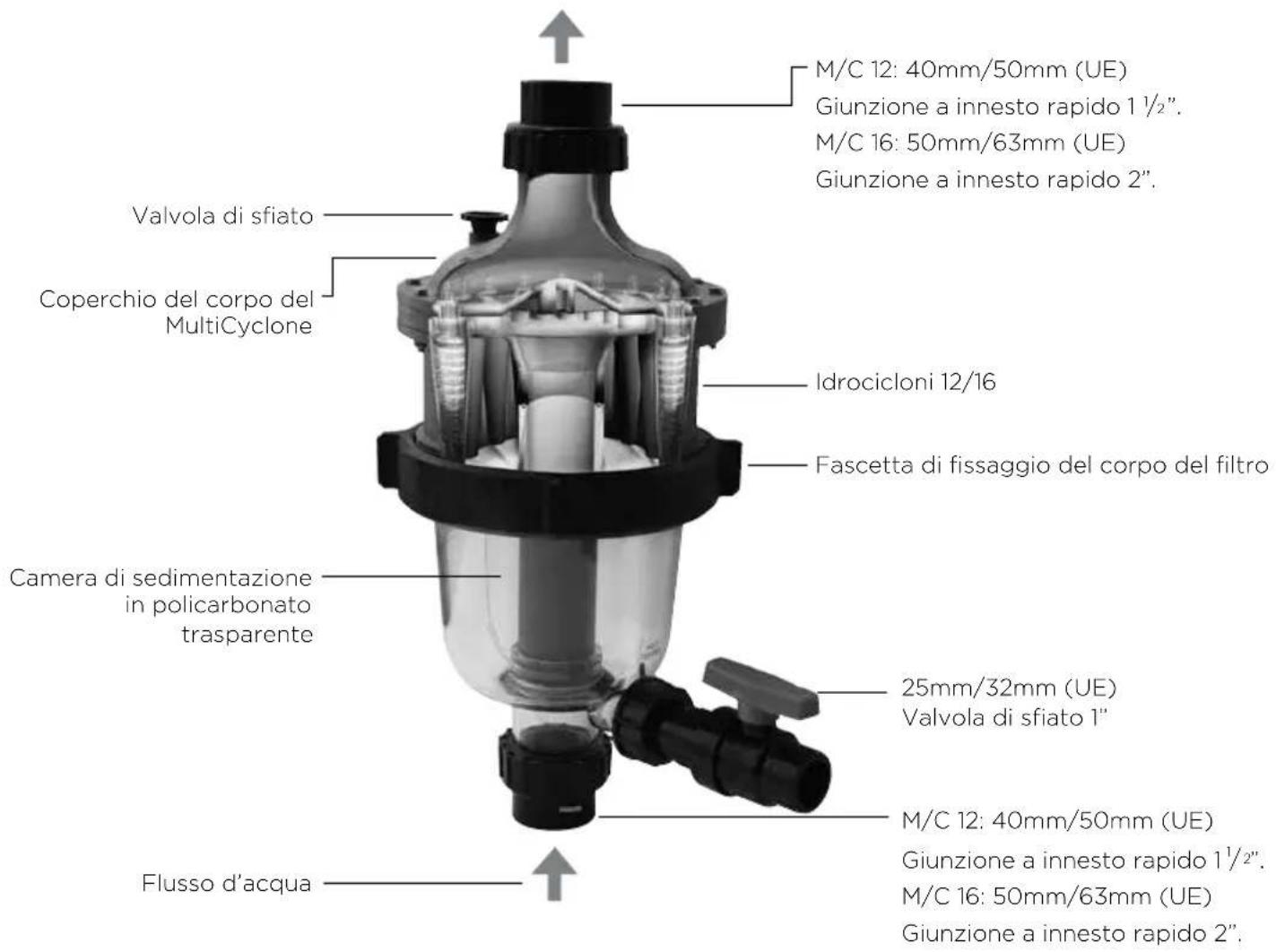 Waterco MultiCyclone MC16 GEN2 - Riduce al minimo la pulizia e la sostituzione della cartuccia del filtro - 1