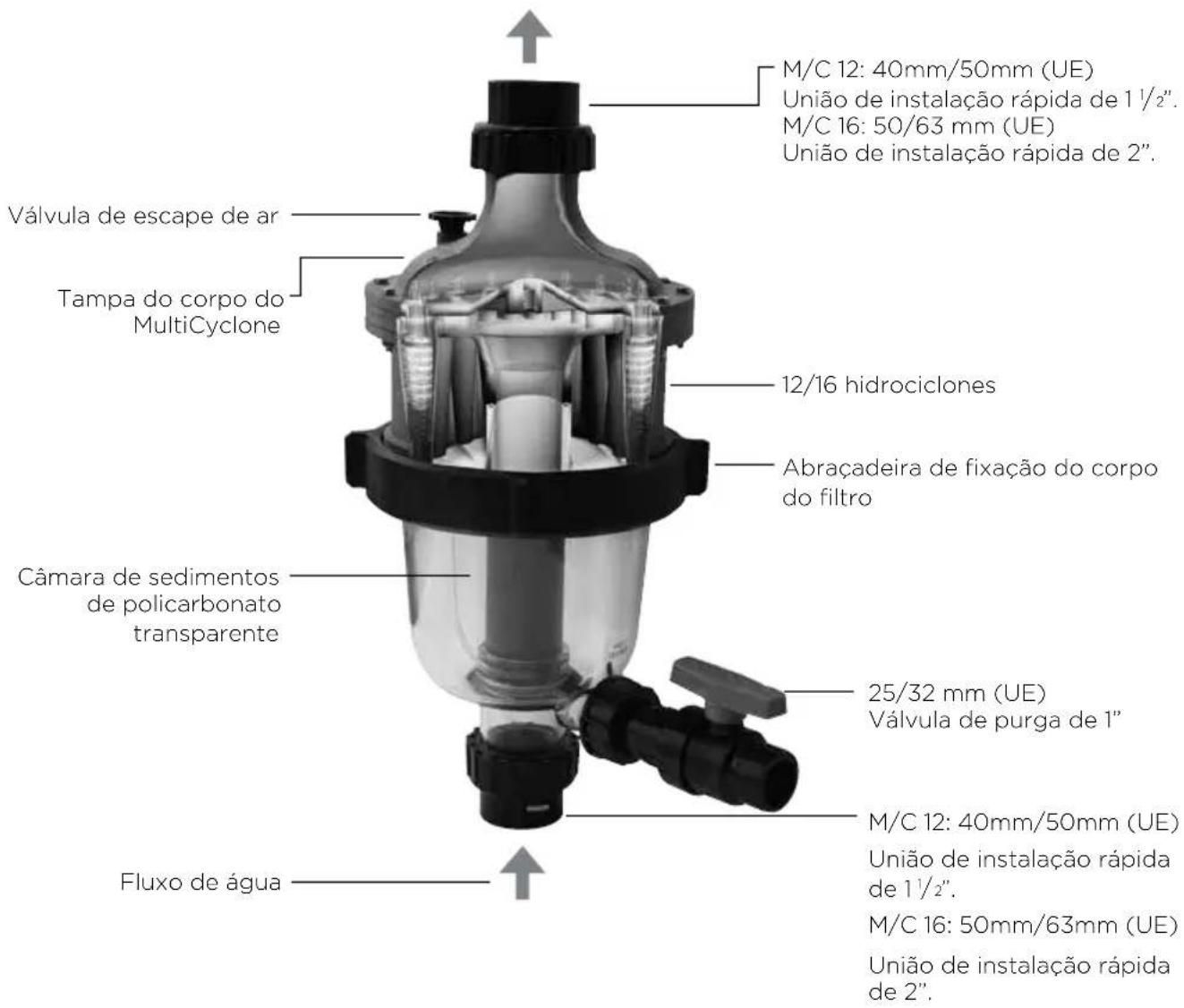 Waterco MultiCyclone MC16 GEN2 - Redução da necessidade de limpeza e substituição do cartucho do filtro - 1