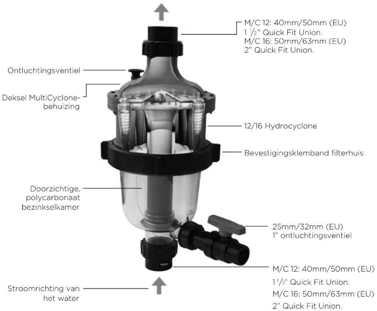Waterco MultiCyclone MC16 GEN2 - Minimaliseren reinigen en vervangen van de filtercartridge - 1