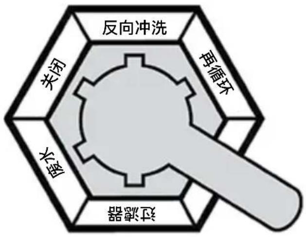 Waterco MultiCyclone MC16 GEN2 - 水压不足 - 2